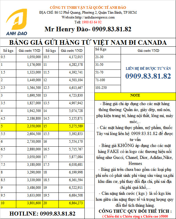 Bảng giá gửi hàng đi Canada tại Anh Đào Express