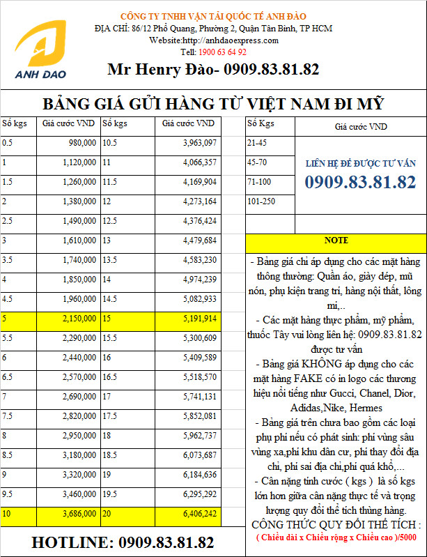 Bảng giá gửi hàng đi Mỹ tại Anh Đào Express