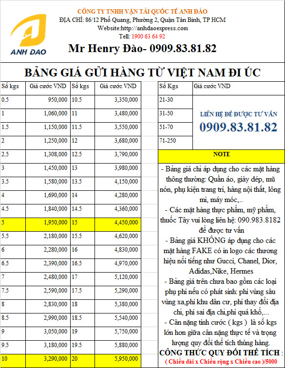 Bảng giá gửi hàng đi Úc tại Anh Đào Express